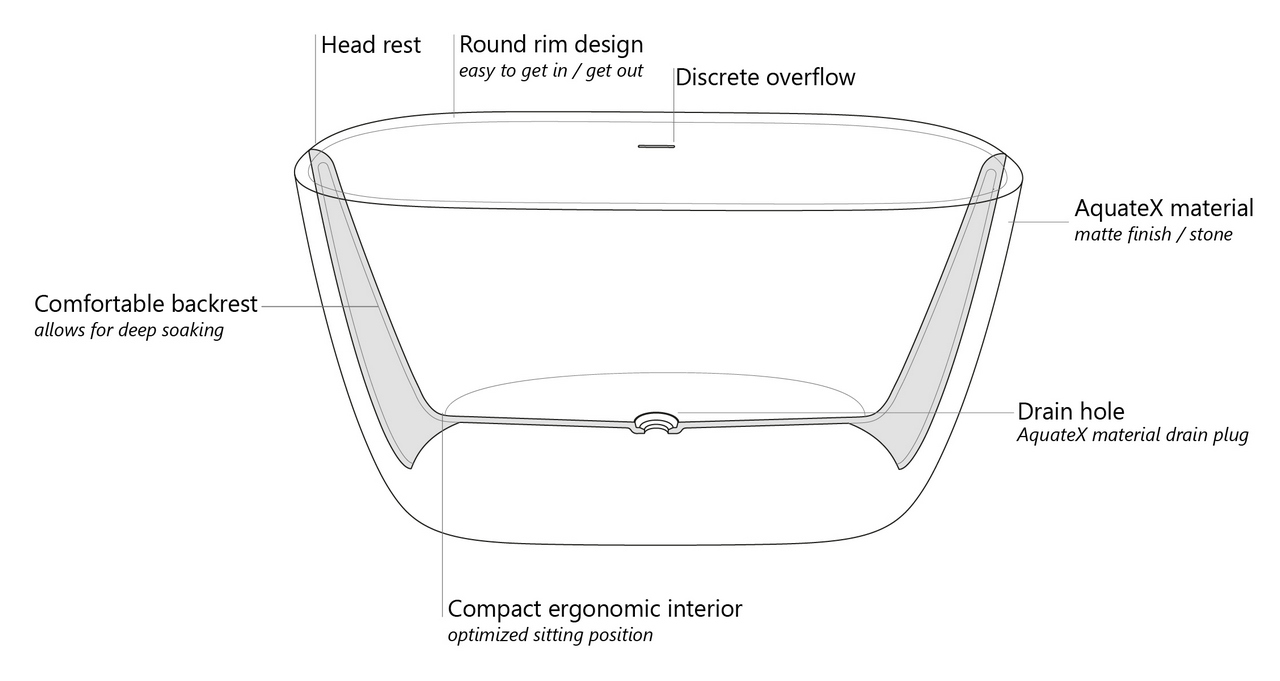 Lullaby Max Bathtub Cut scheme